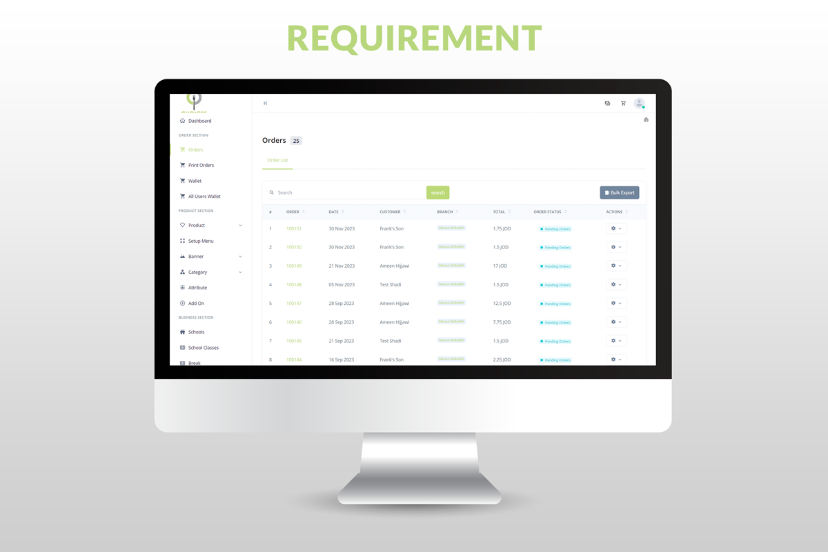 choices catering Requirement